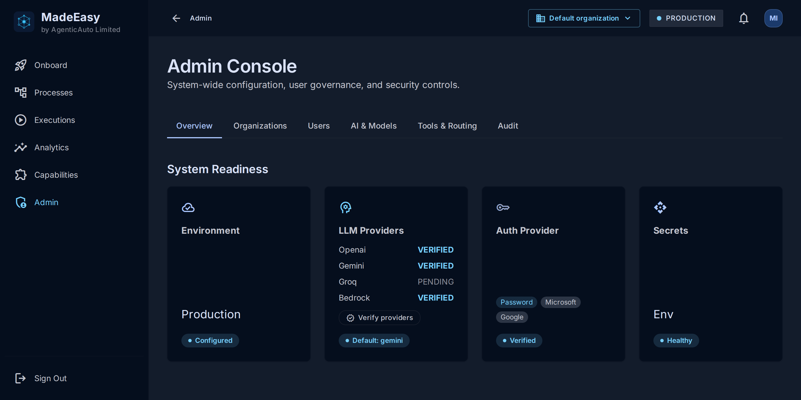 Deployment readiness board: environment, AI providers, sign-in and secrets, each verified
