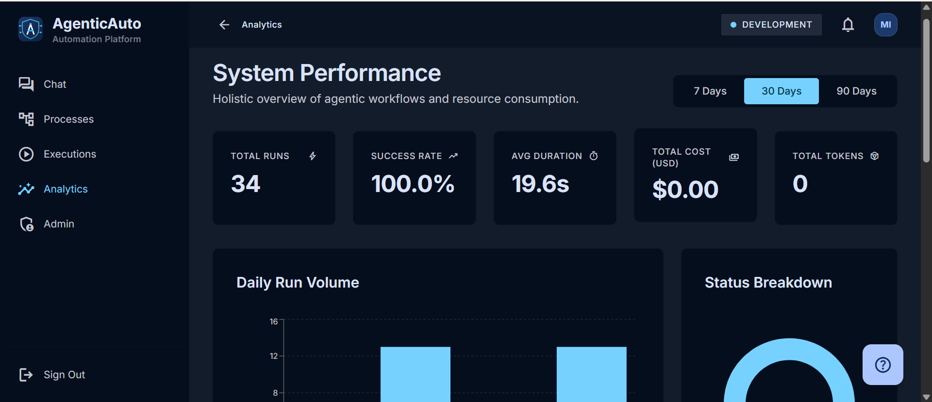 Execution analytics — KPIs