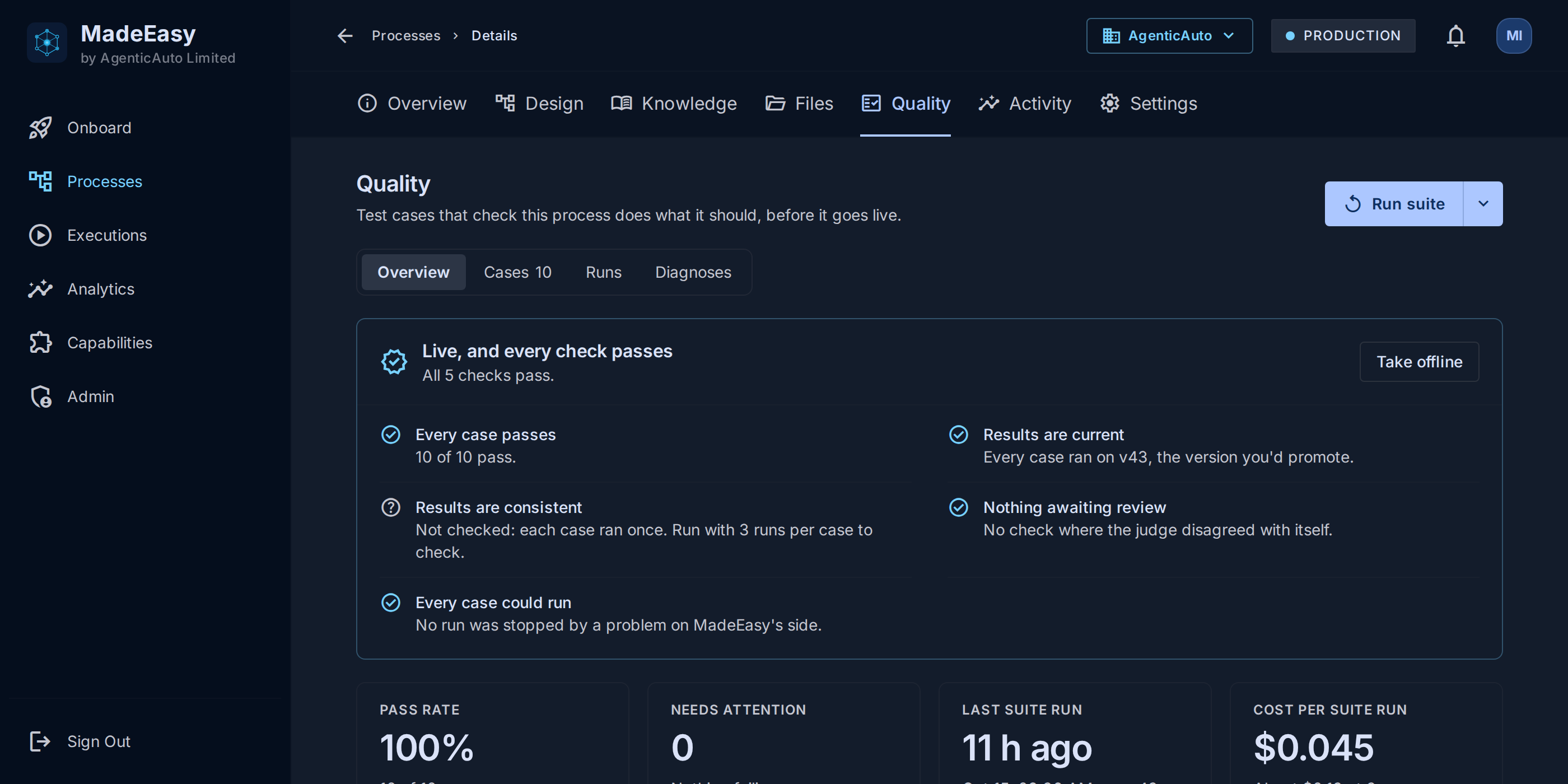 MadeEasy Quality: a live process whose ten test cases all pass on the version that was promoted, with every go-live check shown.