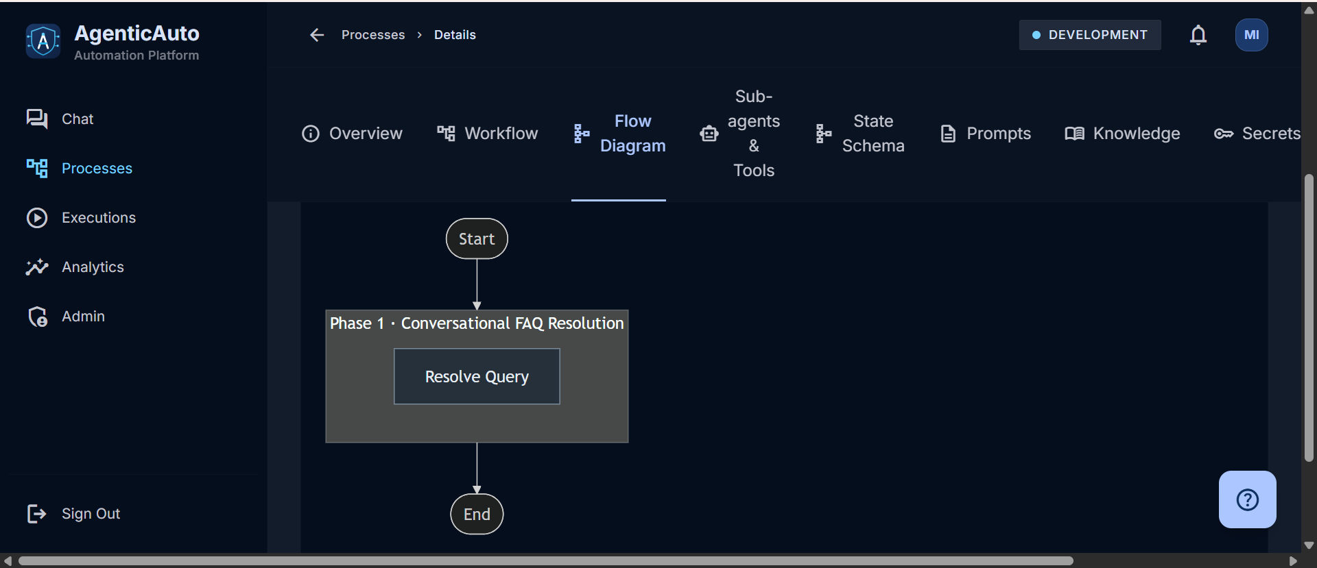 The process drawn from entry to completion